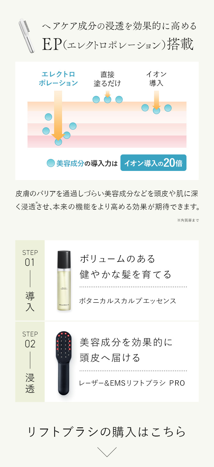 レーザー＆EMSリフトブラシと併用するとさらにケア効果と効率をアップ。ヘアケア成分の浸透を効果的に高めるエレクトロポレーションを搭載。