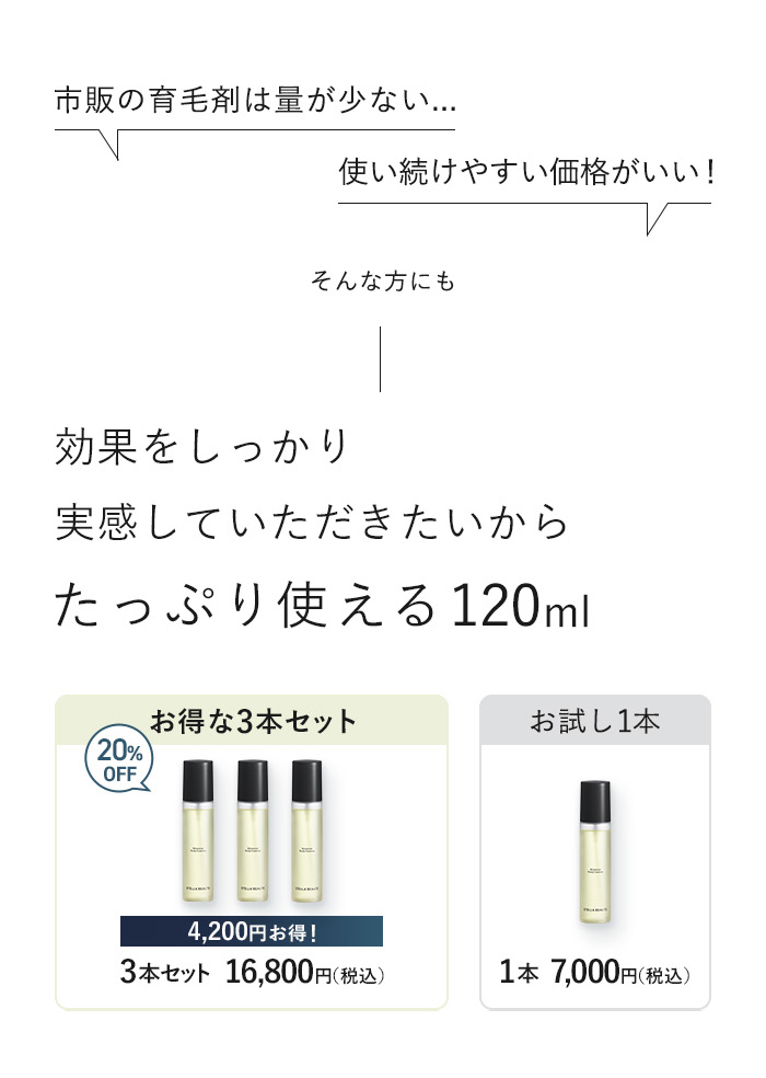 市販の育毛剤は量が少ない、使い続けやすい価格がいいといったお声から、ボタニカルスカルプエッセンスは効果をしっかり実感していただきたいからたっぷり使える120ml